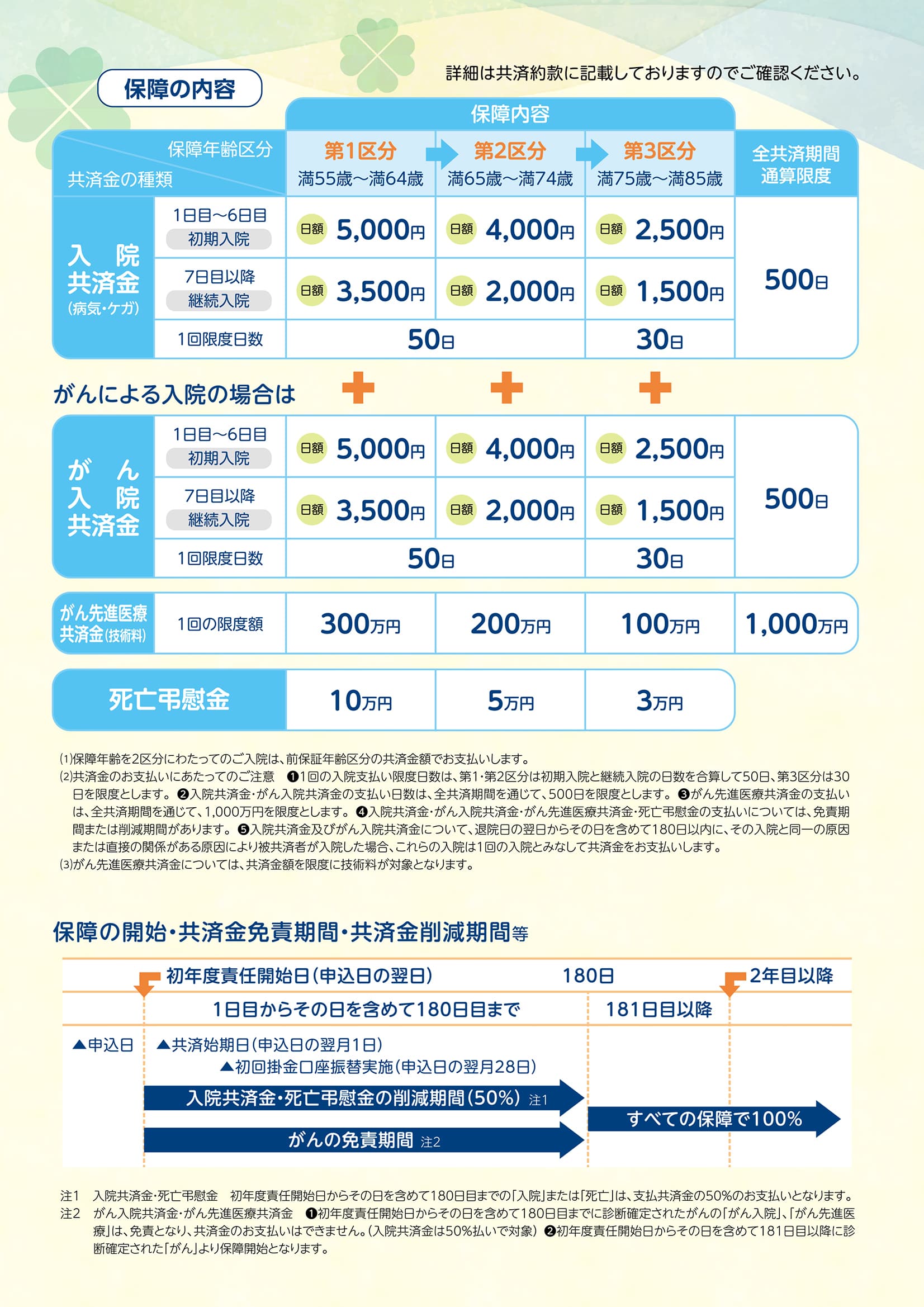 商工会の共済│久喜市商工会